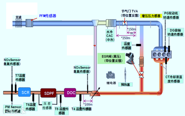 國(guó)六車型限速限扭問題頻發(fā)，可能不是質(zhì)量問題，而是你還不會(huì)用