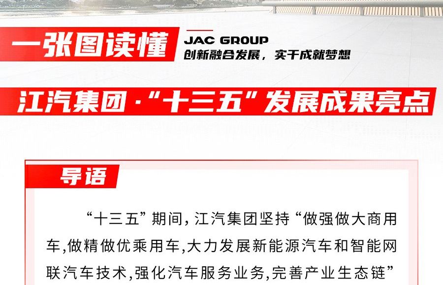 回眸“十三五” ，江汽集團(tuán)交出怎樣的答卷？